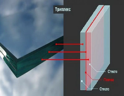 стекло триплекс в запорожье